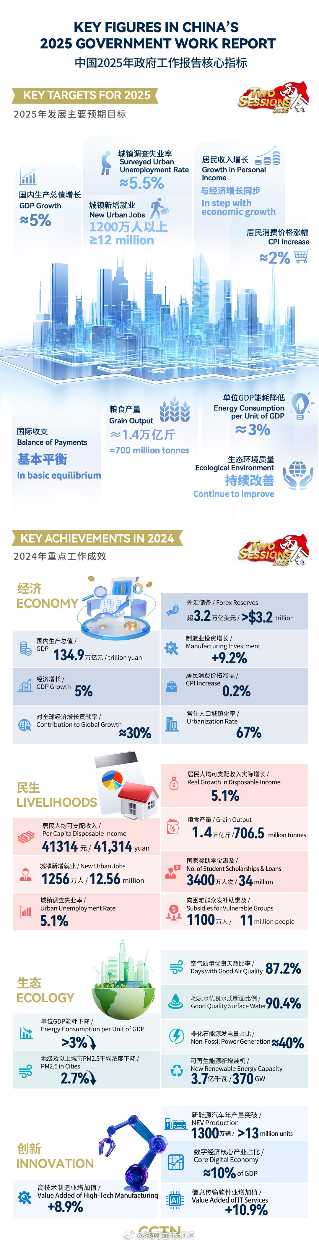 关于2025最新版的深度论述