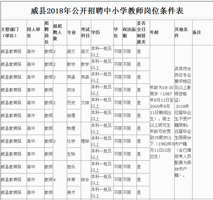 威县贴吧最新招聘信息与小巷深处的独特风味探索