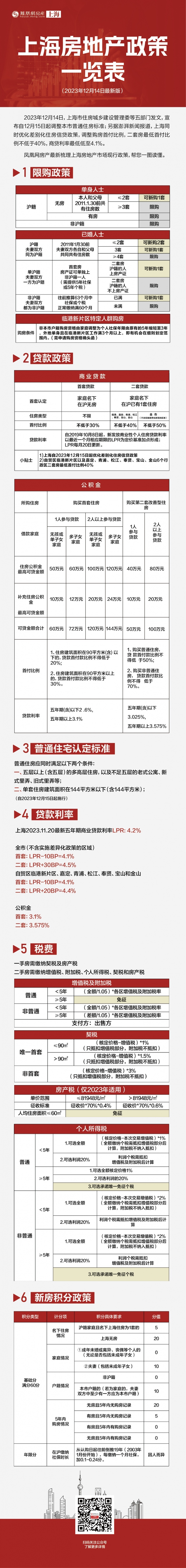 上海LPR最新报价，科技重塑金融生活，引领未来科技金融潮流