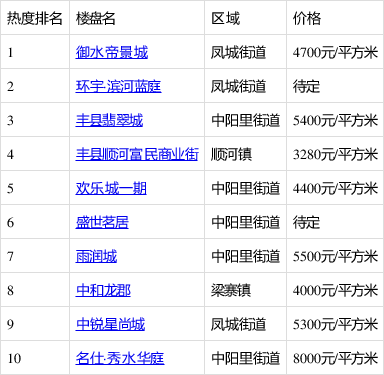 丰县最新二手房信息，科技助力，智能匹配理想家园