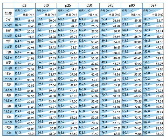 最新身高标准表分析与观点论述，2025年身高标准一览