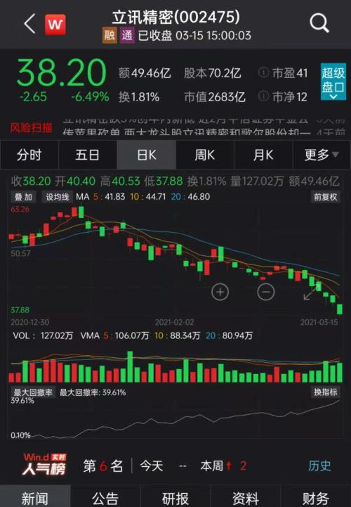 立讯精密股票最新动态及消息更新
