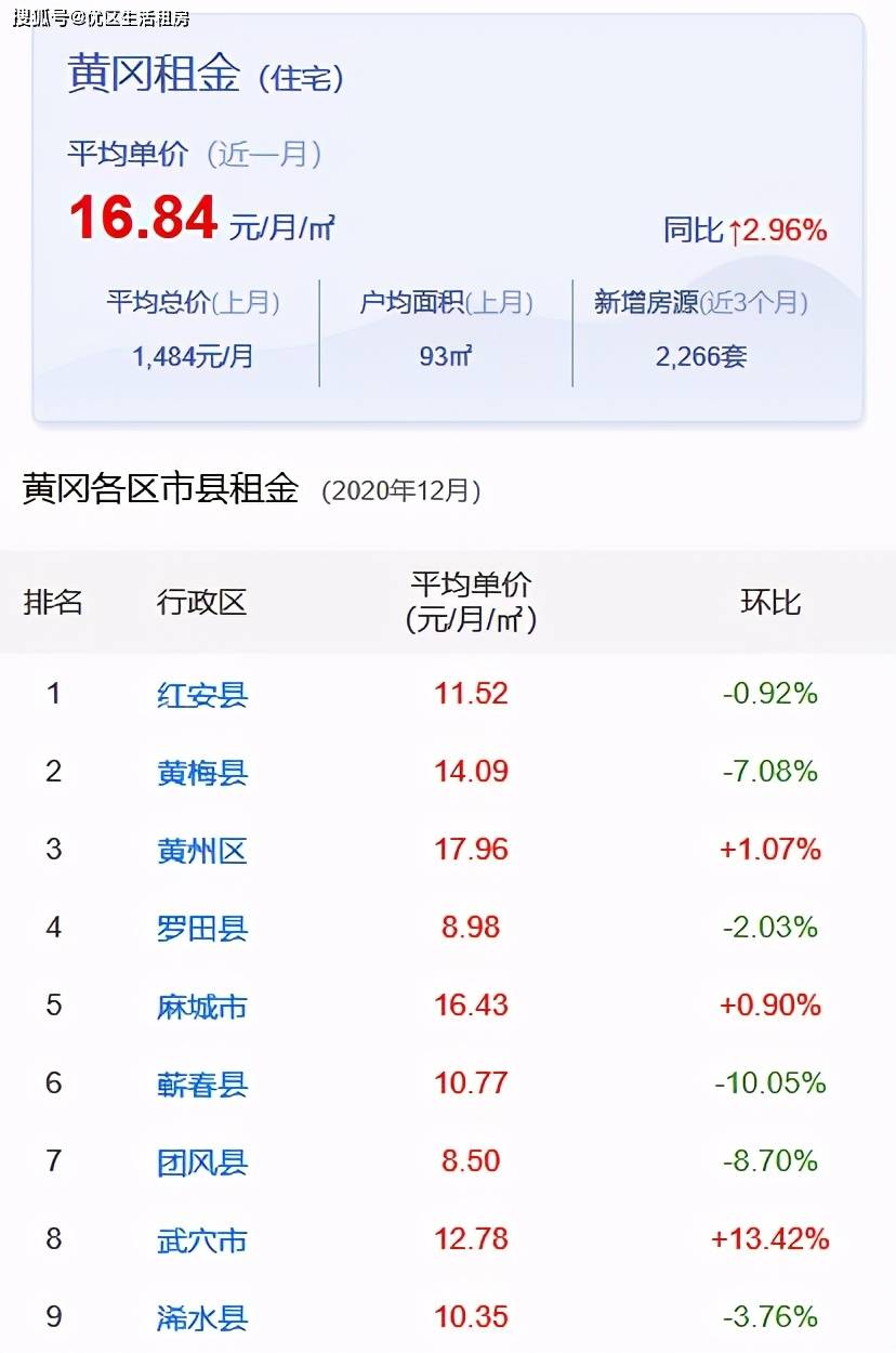 嘉峪关市最新房屋出租，科技重塑居住体验新篇章