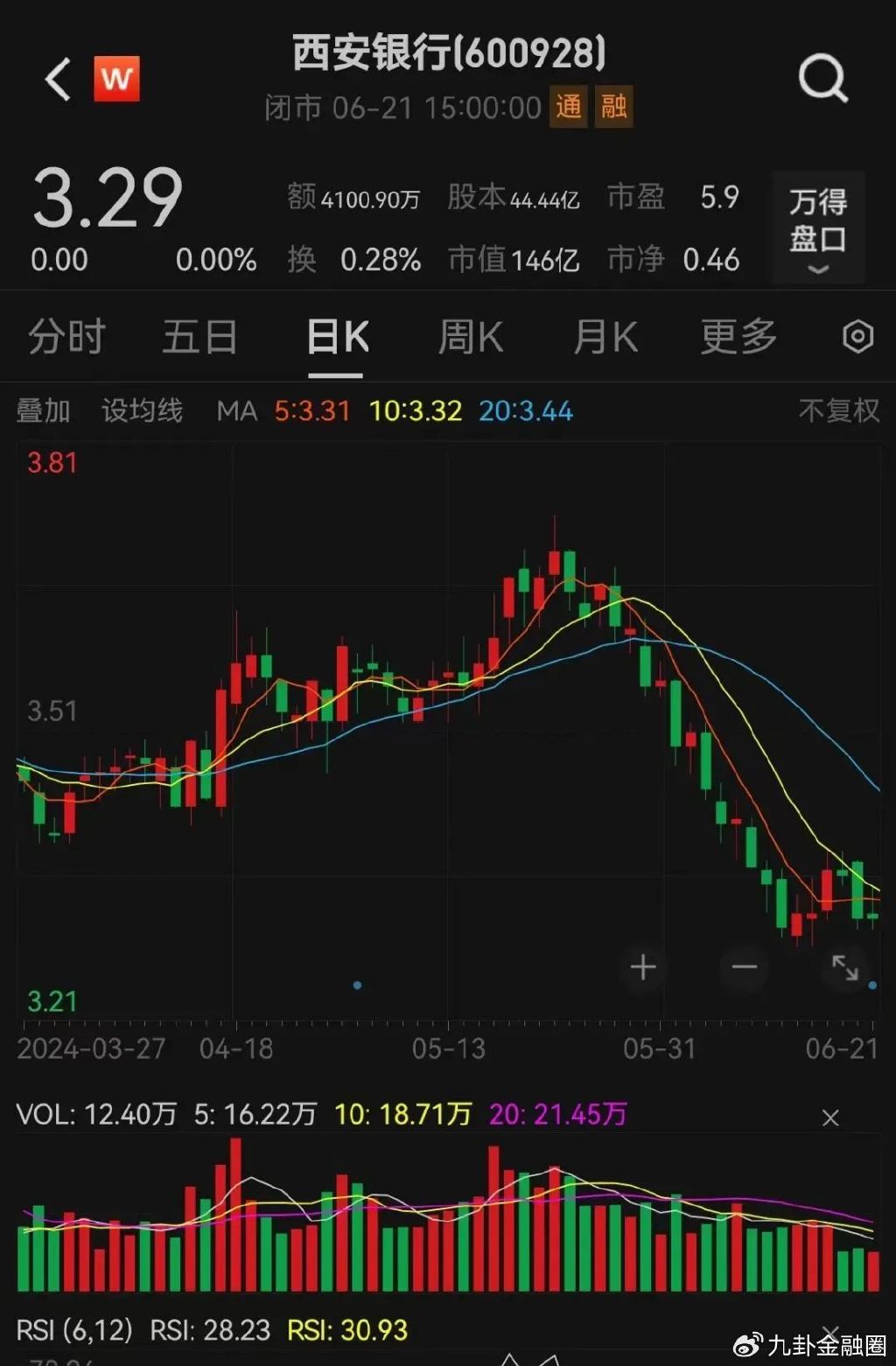 西安银行上市最新进展详解，步骤指南与最新动态速递