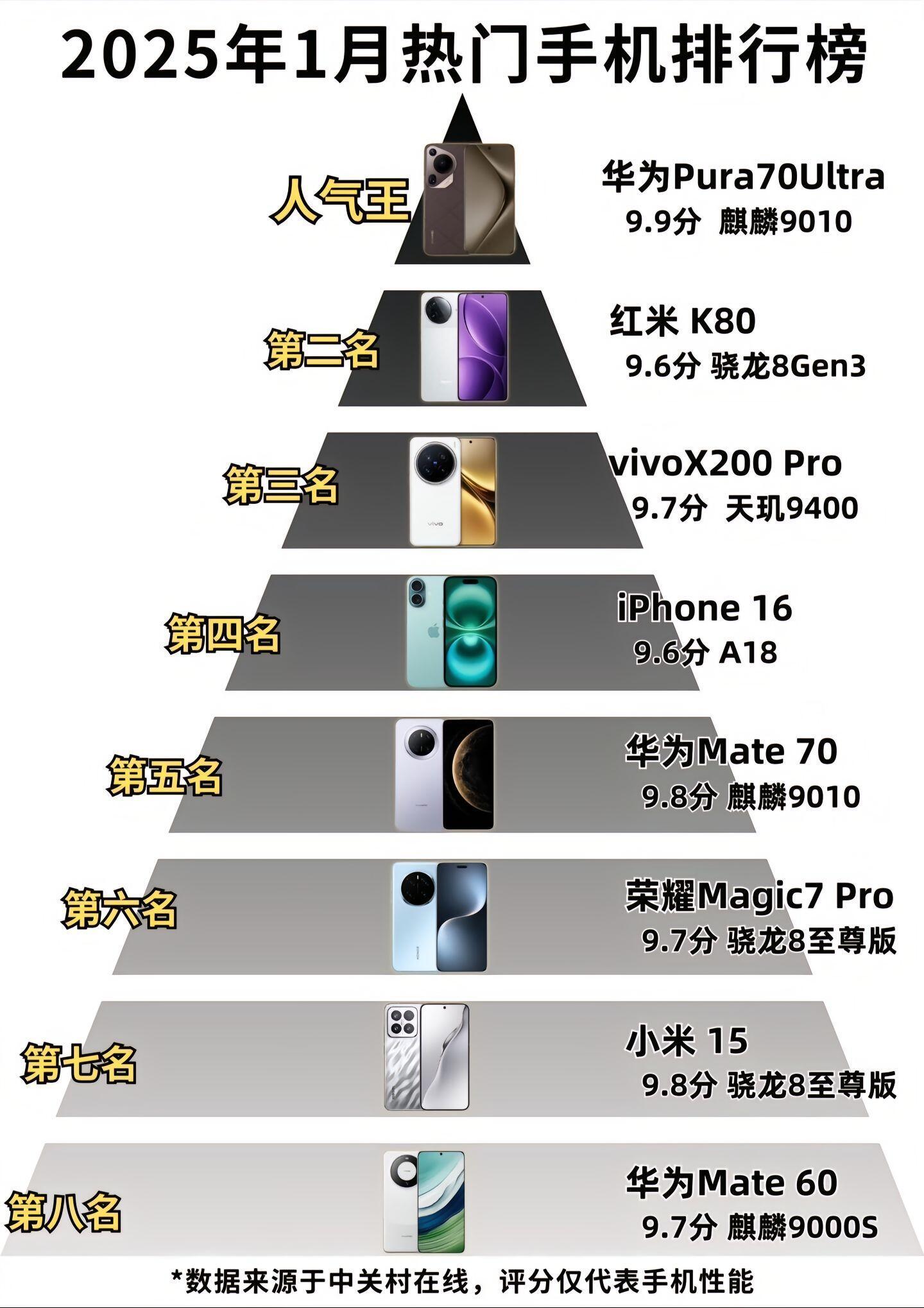 智能手机最新排行榜，学习变化，拥抱自信与成就之路